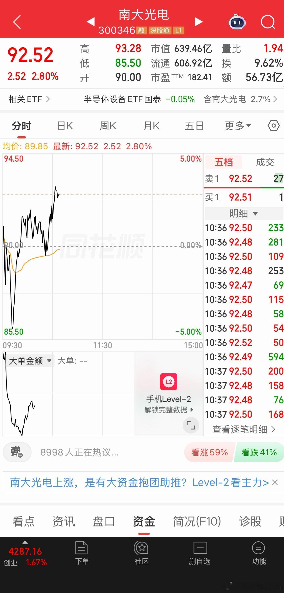 上车南大光电！ 