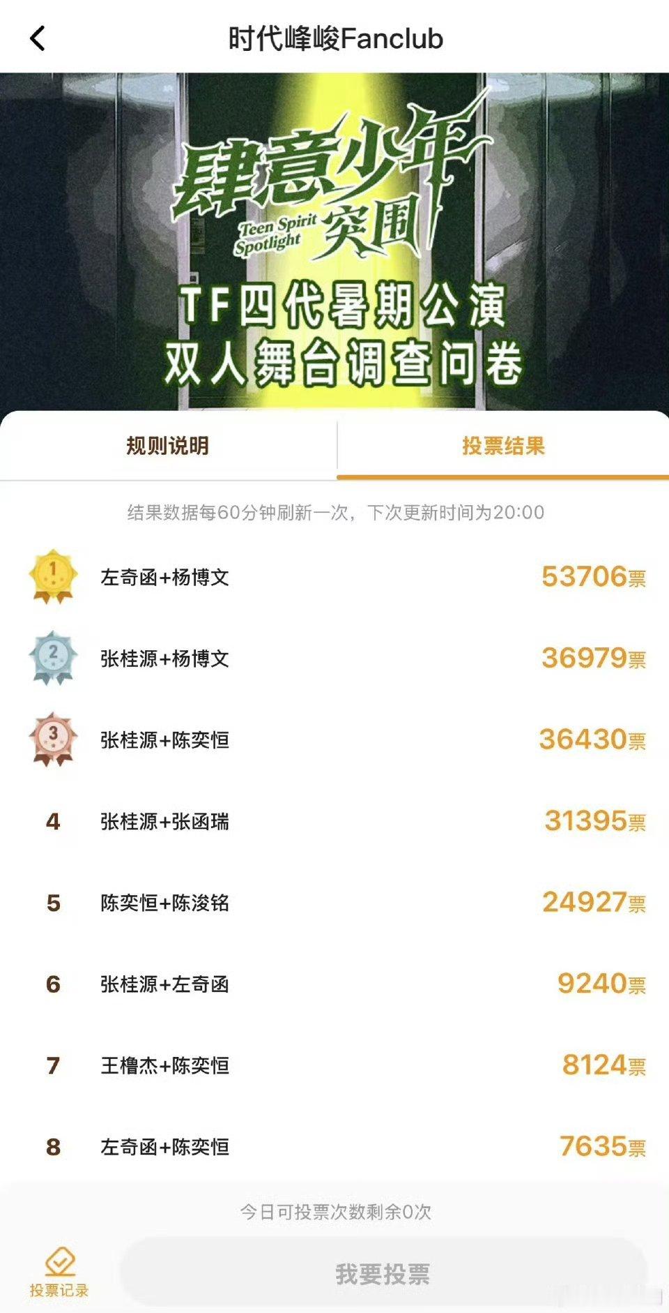 有种偷偷炒cp的感觉[挖鼻]TF四代舞台投票 ​​​