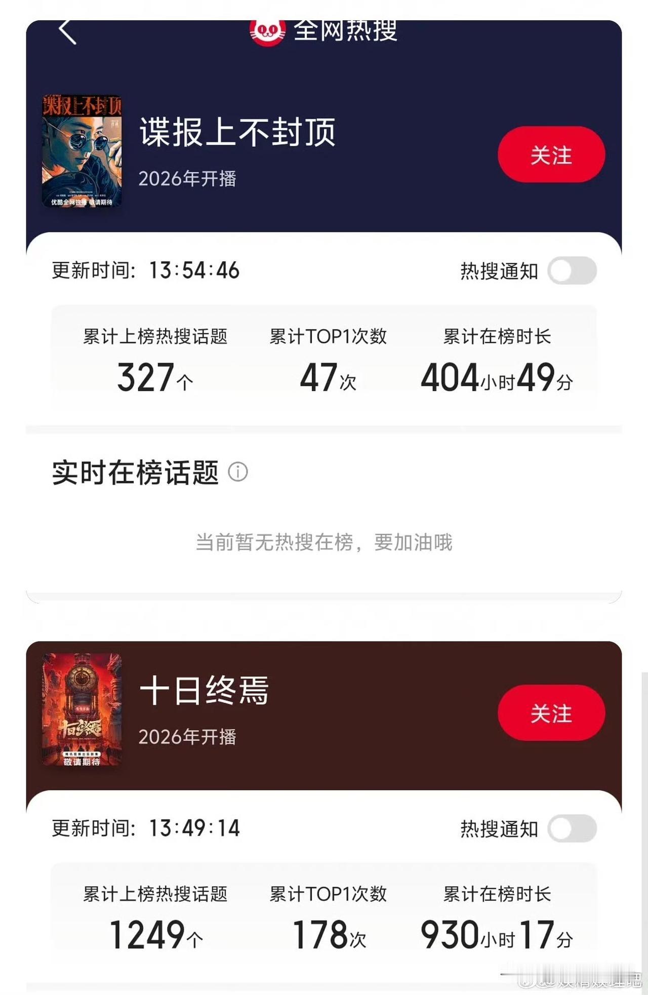 肖战十日的齐夏就是天生爆相，只是一个杀青特辑，就已经热度这么高了。全网二创和关注