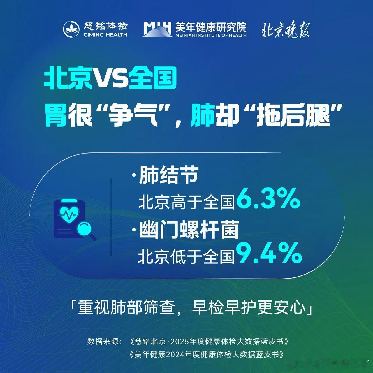 北京成年人脂肪肝检出率超43% 海量体检样本出炉健康调研结果，城市人群身体亚健康