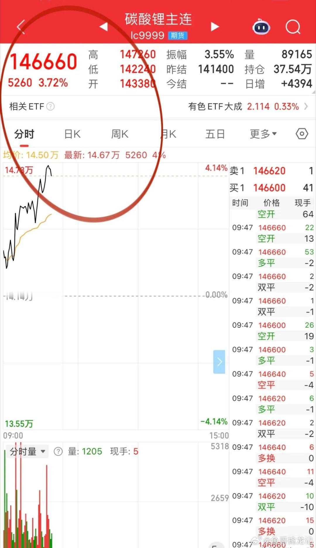 算力龙头利通电子早盘可圈可点！养鸡龙头益生股份财报后再次突突，现在消费医药像极了