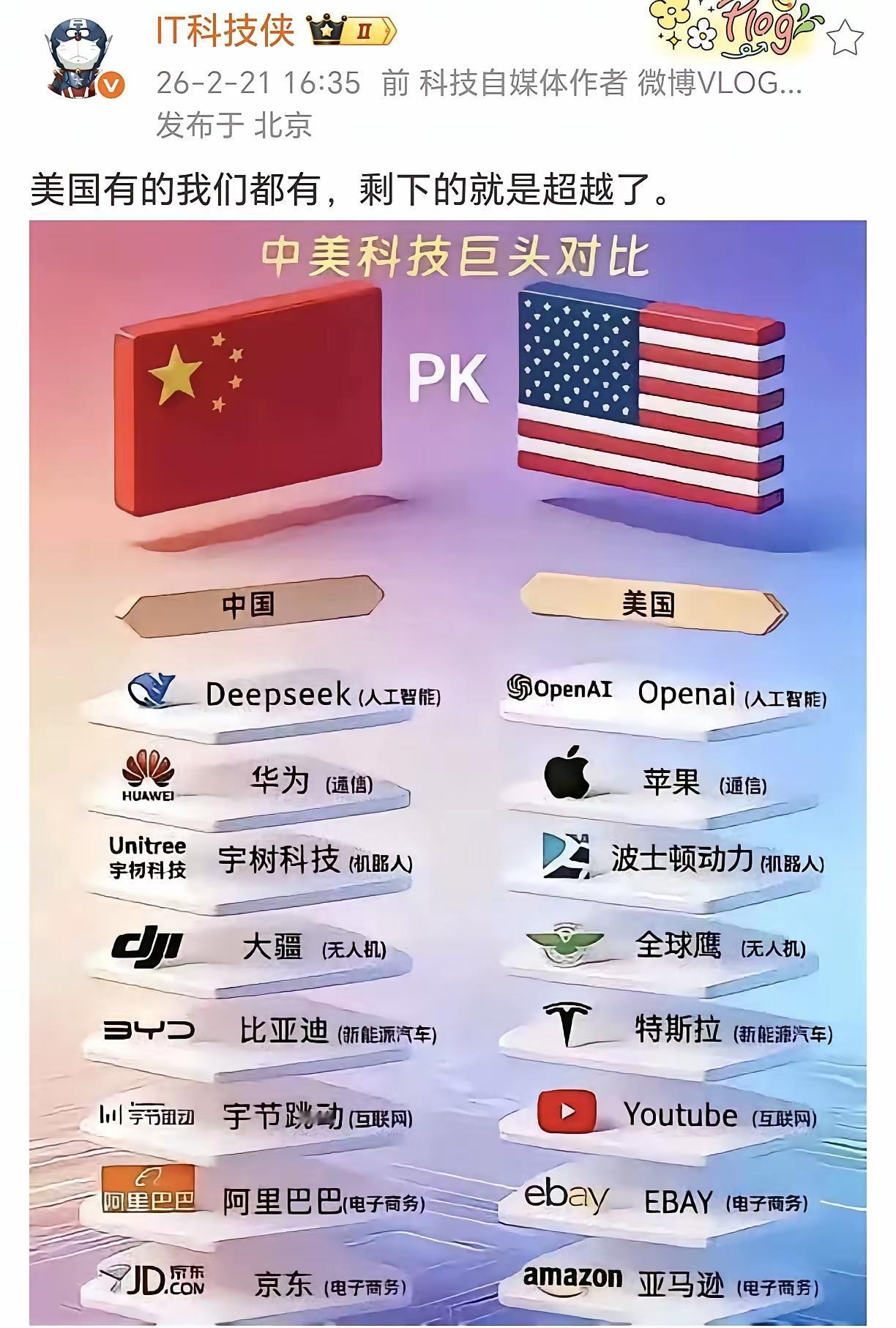 美国有的我们都有！剩下的，就是超越！

这两天刷到一张中美科技巨头的对比图，看完