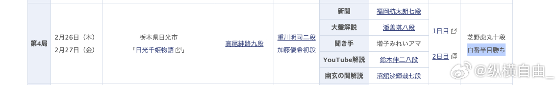 这是从第二局copy来的吧，工作如此粗糙？ 