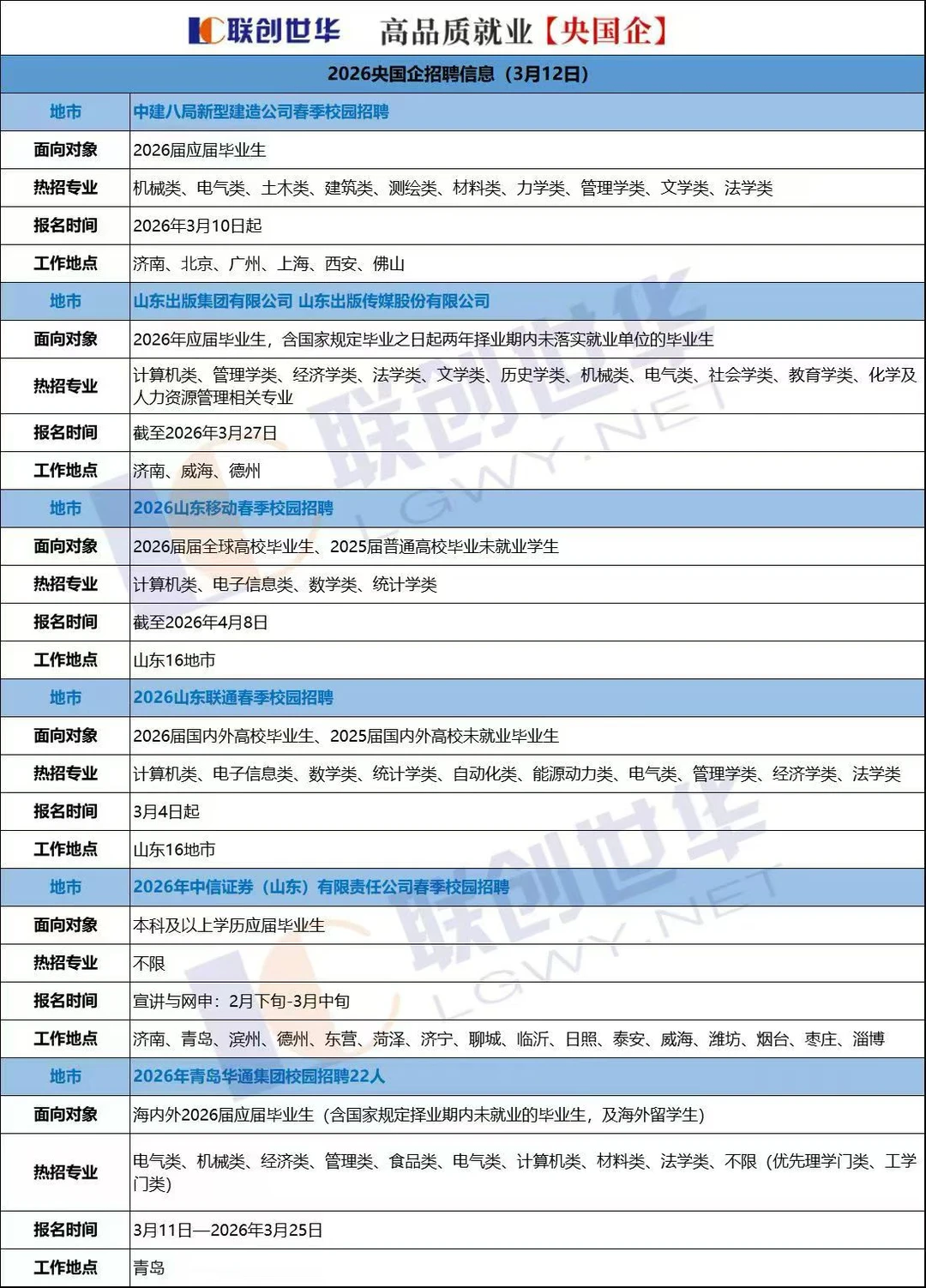 考公考编的同时国、央企也很香！