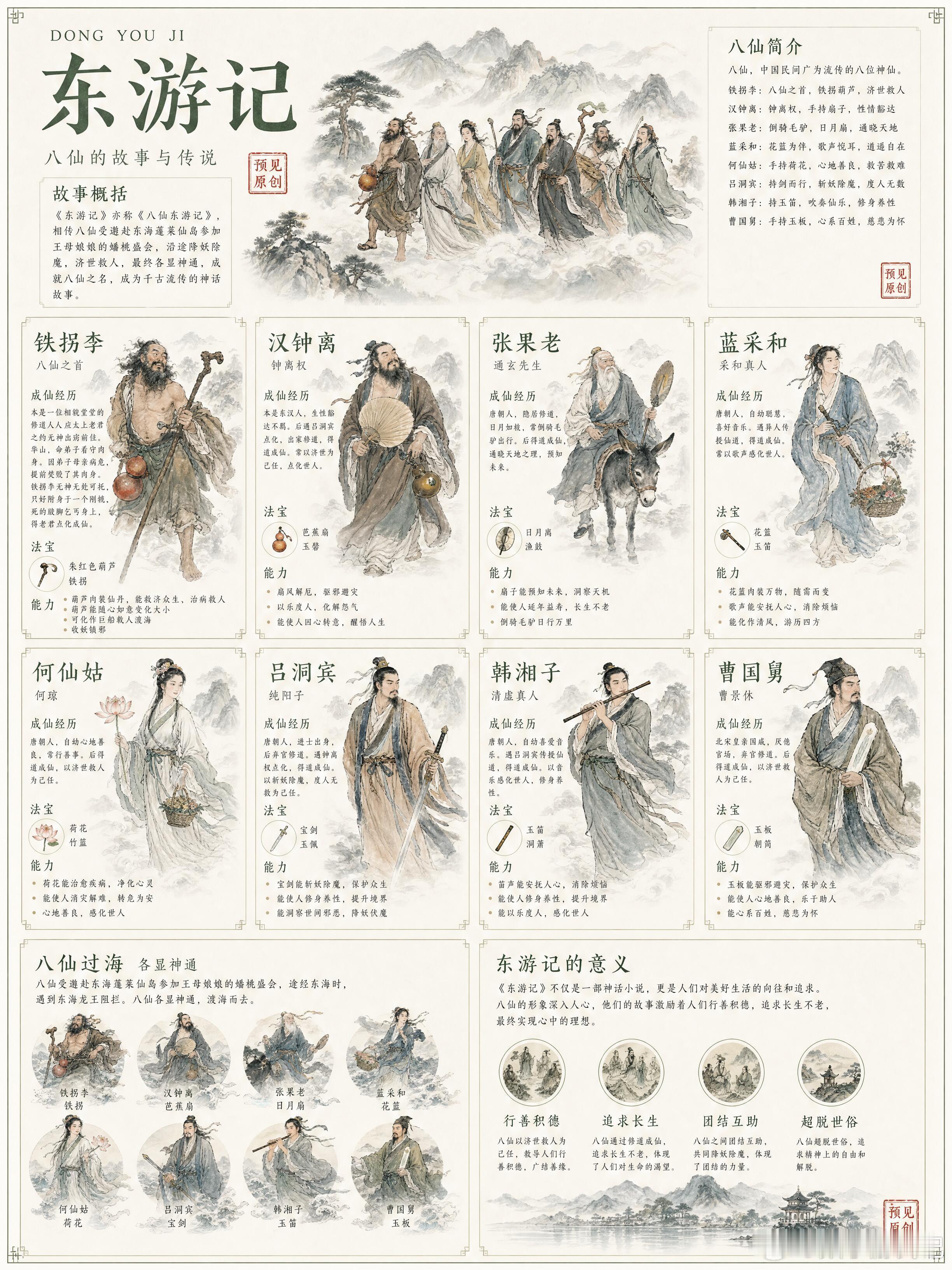 东游记，八仙过海八位神仙全解析，谁还记得《东游记》，里面的八仙是不是还记忆犹新？