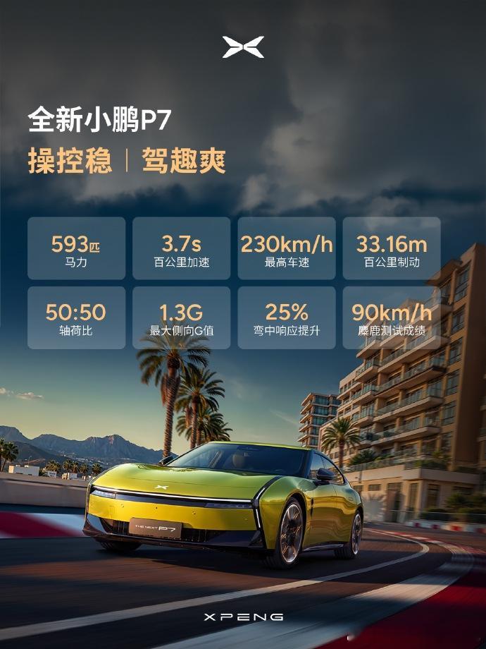 全新小鹏P7现在已经是全方位透明了，但大家最关心的不是这些，是价格[泪] ​​​