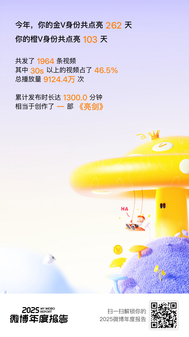 微博年度报告给2025努力的自己点个赞！也把大大的赞送给你们！速戳>>2025微