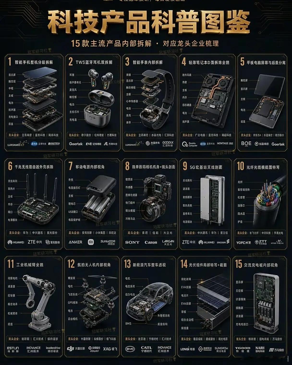 15大类终端全拆解！消费+工业+新能源赛道爆发，全产业链龙头藏在哪？ 