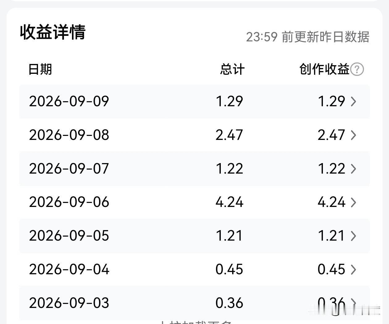 告诉大家一个好消息，我每天在平台上的收益都是稳稳的停留在几毛钱和几块钱这个层面上