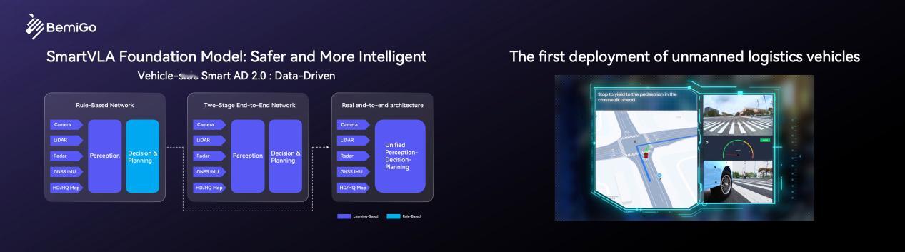 在硅谷的全球具身智能创新大会上，来自中国的斑陌易行发布了全球首个端到端无人配送车