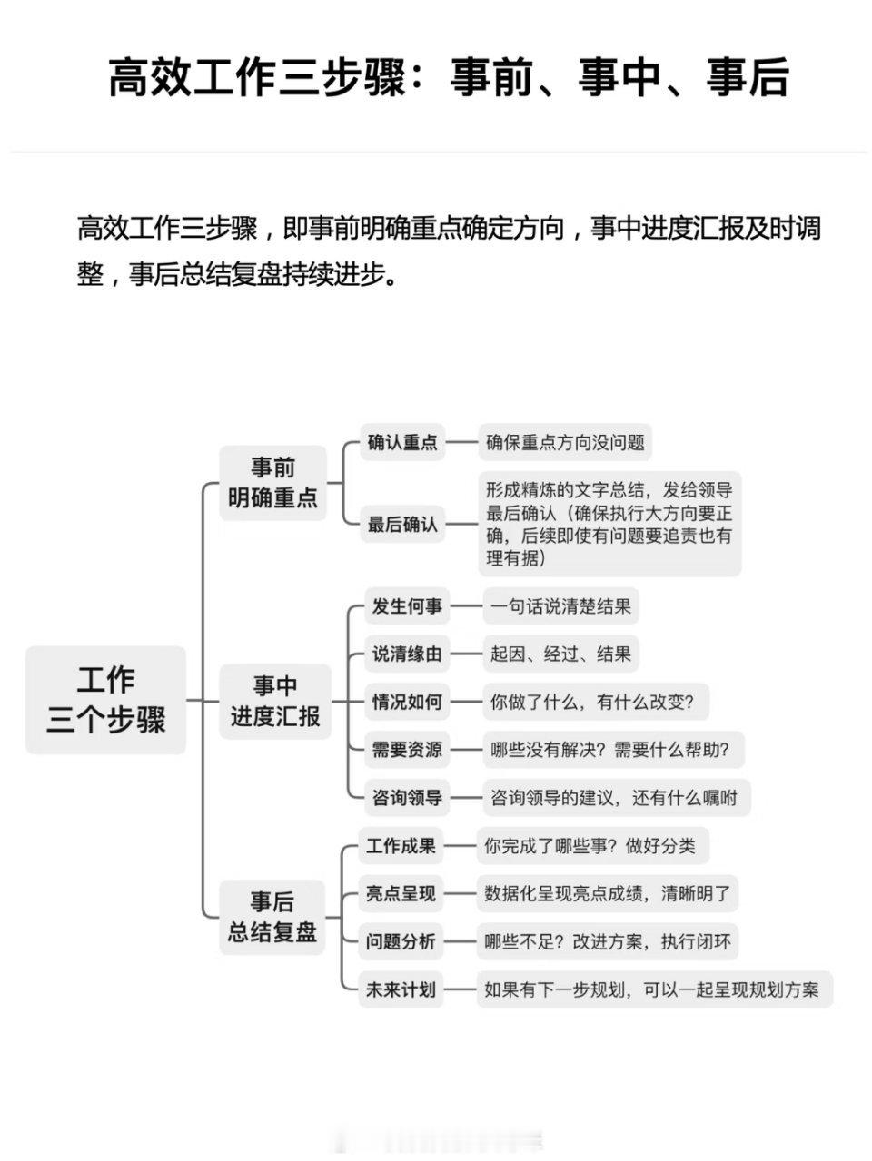 高效工作三步骤 