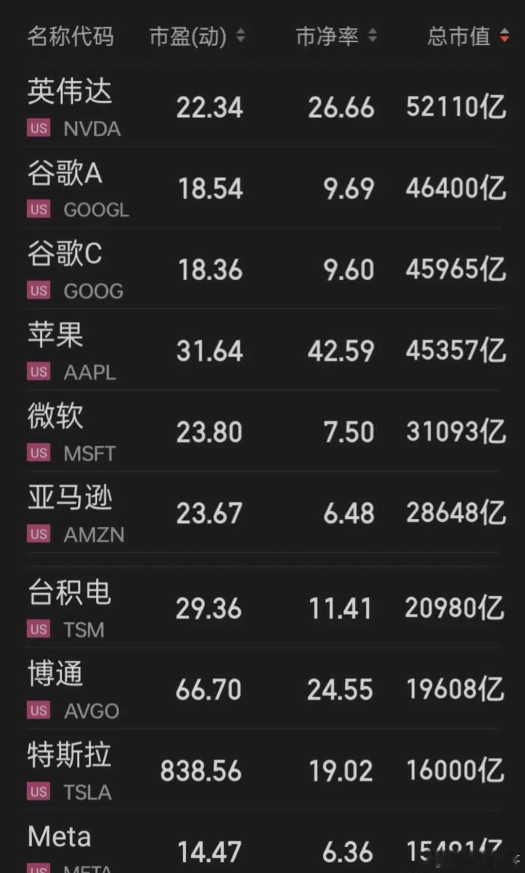 在未来，a被上帝从头吻到脚的上市公司会是哪几家？是在已上市的中还是在未来上市的路