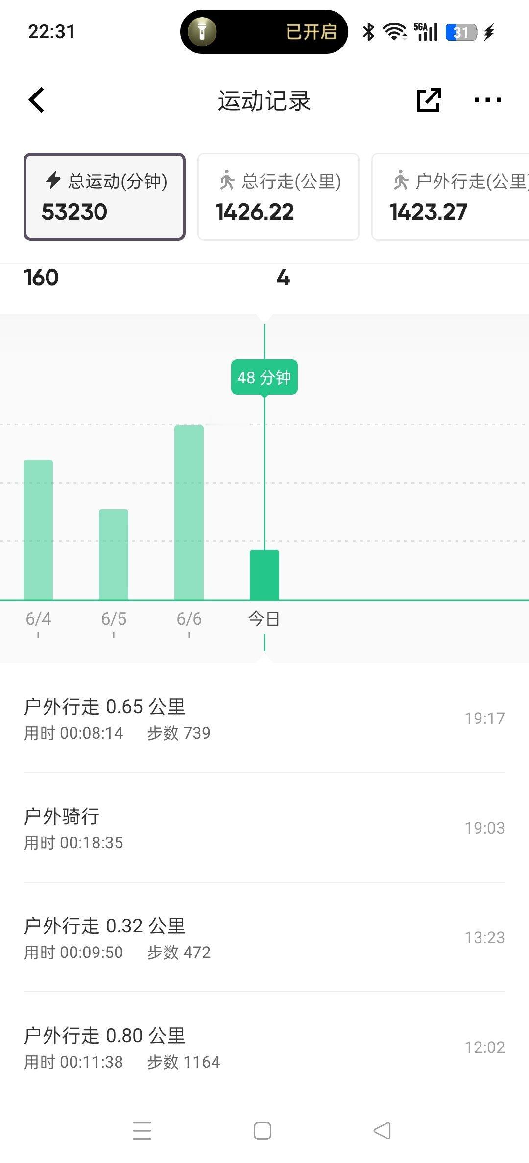 坚持运动打卡今天是骑车20分钟动起来(¬◡¬)✧虞书欣粉丝专属减肥打卡