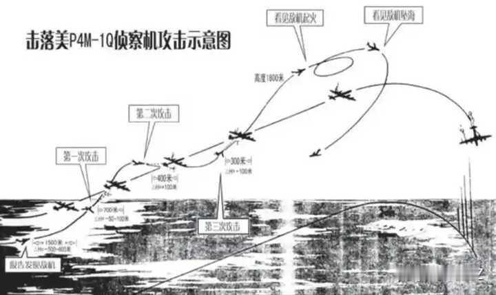 美国是世界老大，各国对他马首是瞻，中国却敢对他说不，美国到底怕中国什么？
因为当