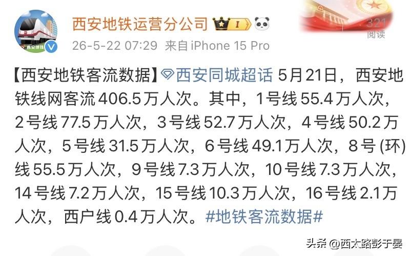 数据说话！西安地铁最新客流出炉，谁是真正主力线路？

5月21日，西安地铁全线网