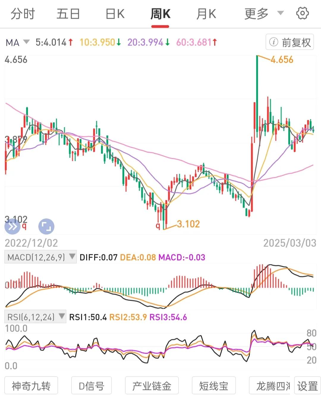 构建由极少标的组成的不会退市的高股息国央公司股权组合。布局行业顶级龙头龙一龙二。