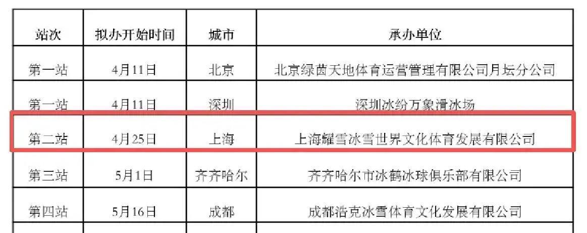 4月25日上海浦东，一场国家花样滑冰等级测试即将拉开帷幕，1800㎡奥林匹克标准