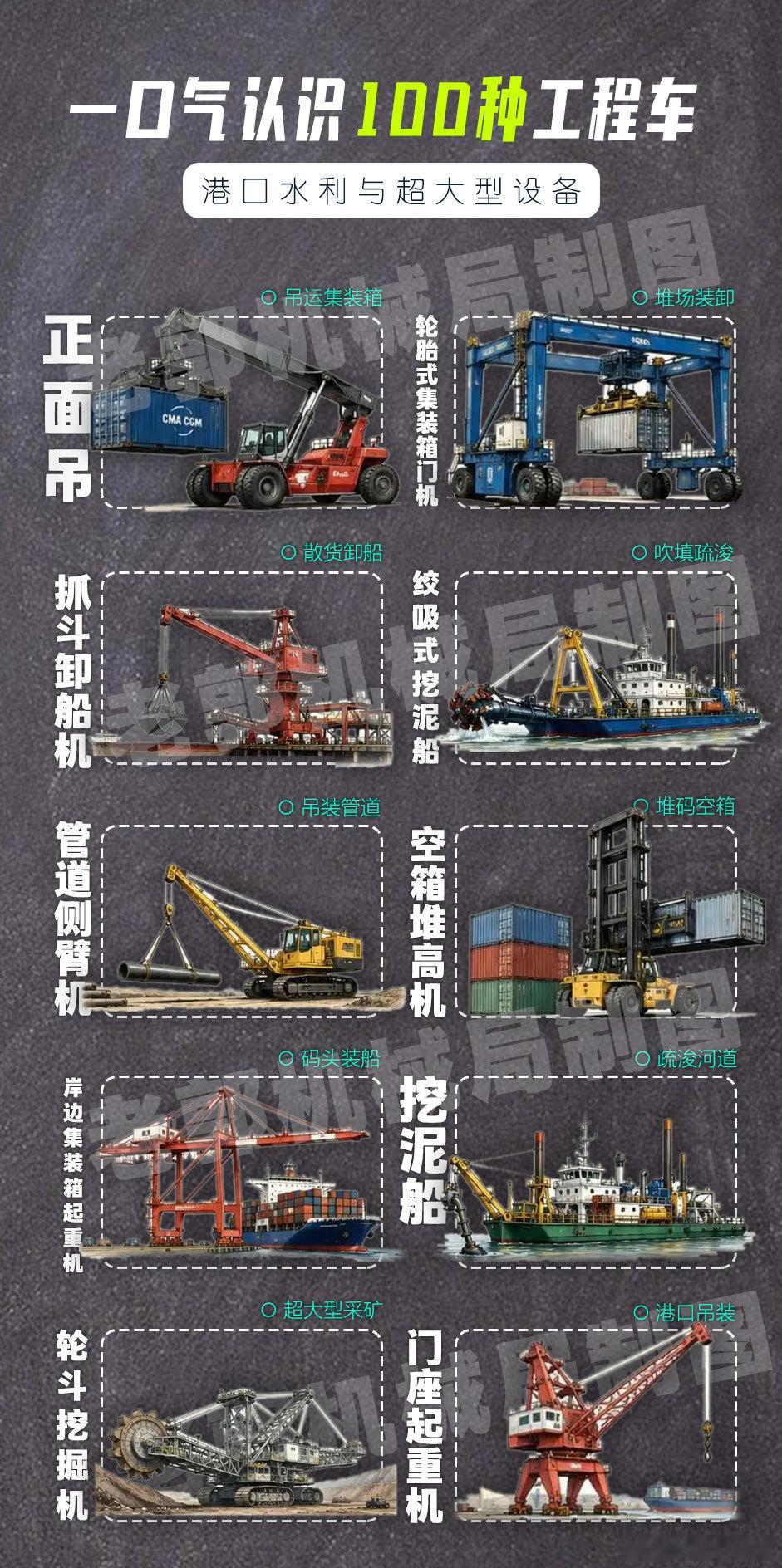 一口气认识100种工程车，99%你都不认识！ 