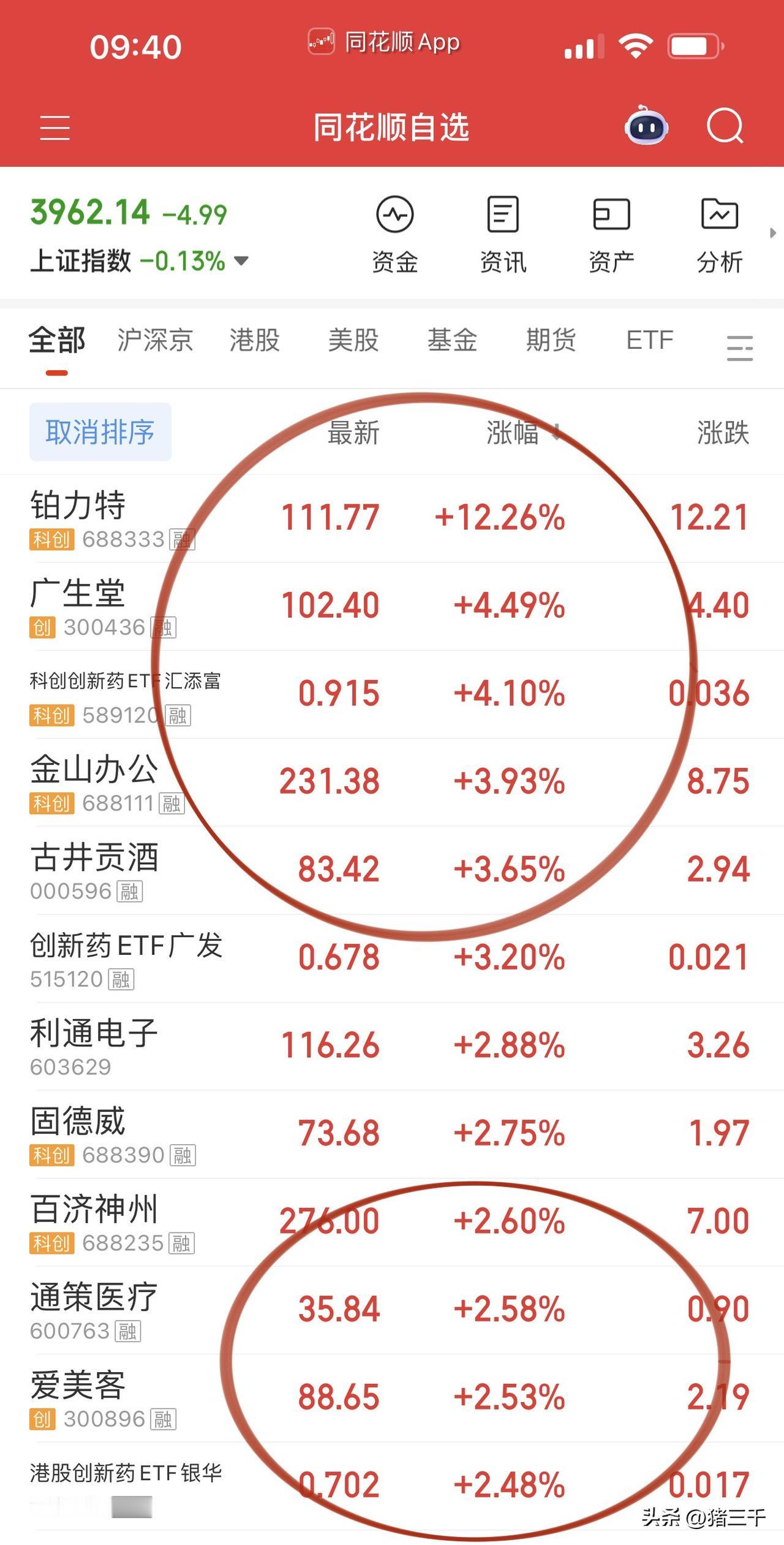 量化是真不讲武德，
科技开盘就比谁跑得快，
还是创新药的主升浪漂亮。
但坦白讲，
