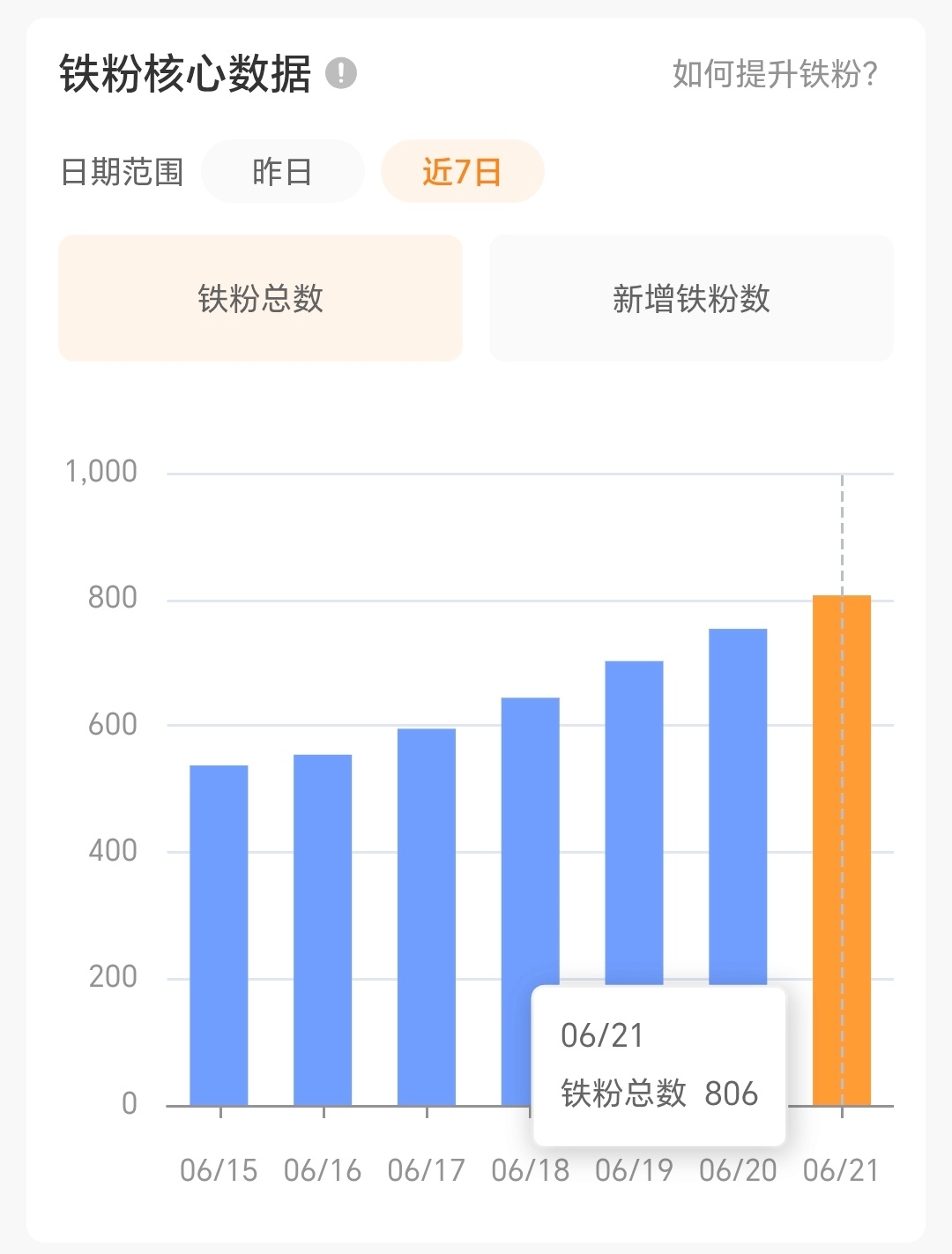 我的铁粉们在哪里发财。 