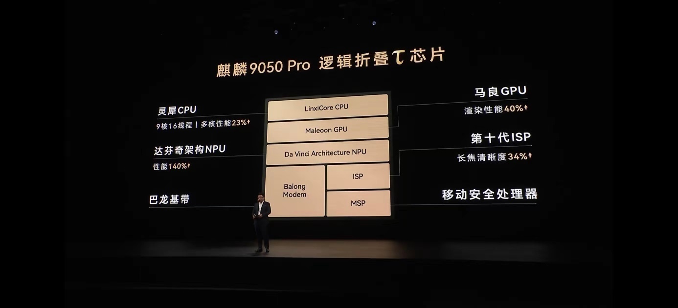 韬芯片让信号跑得更快把逻辑单元一层层折起来，再装个高速“电梯”让信号抄近道，用“