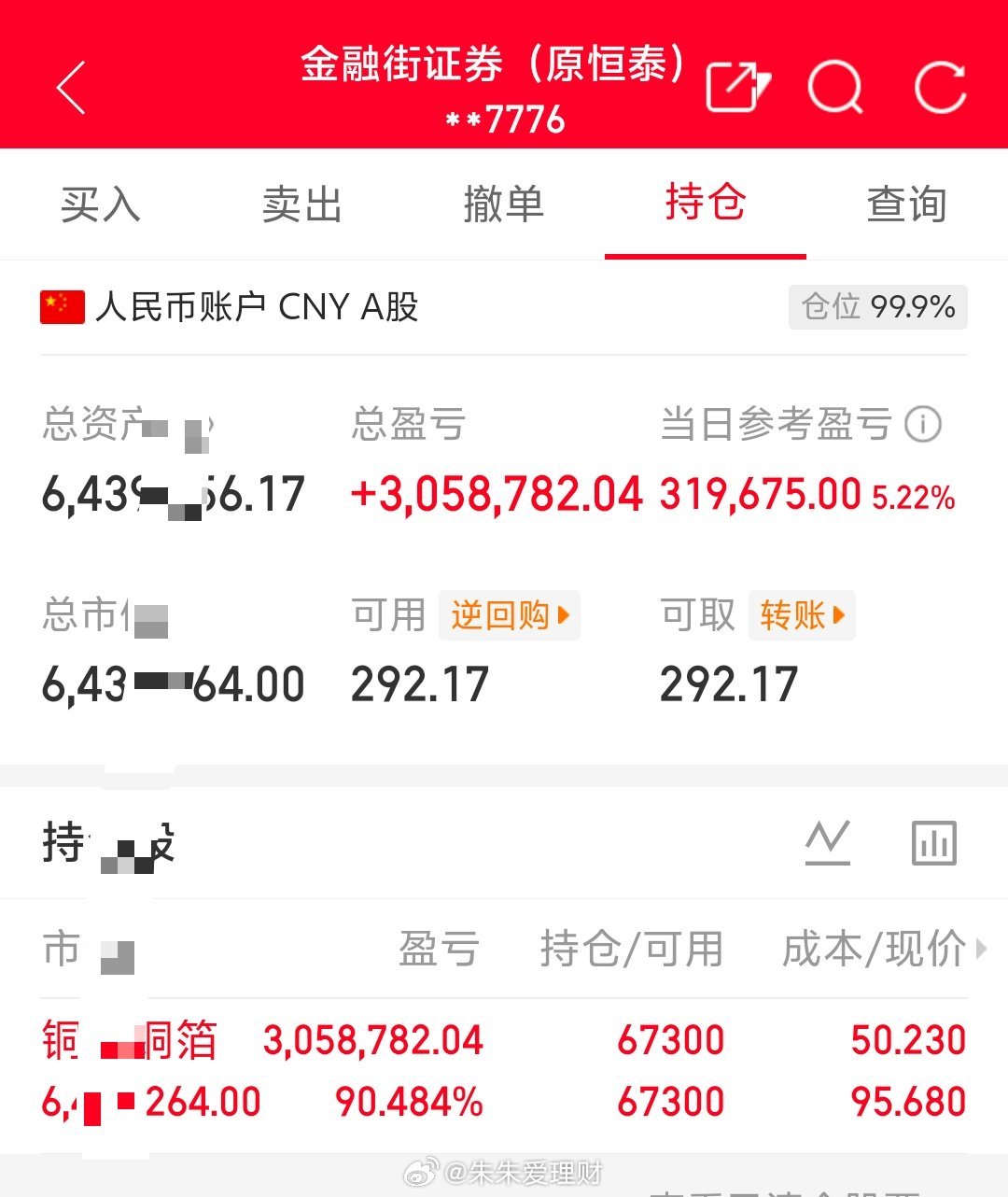 朱朱姐100万本金实盘操作，记录翻倍之旅！目前持仓；铜冠铜箔:301217今日卖