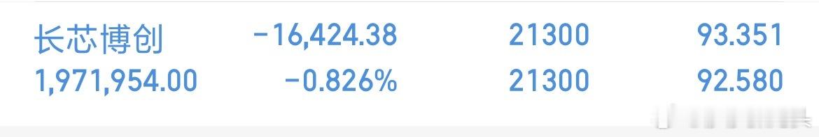 莎莎今天没做踢，也没有动仓位，到收盘还亏0.82%，大家拿好了有操作莎莎会发微博
