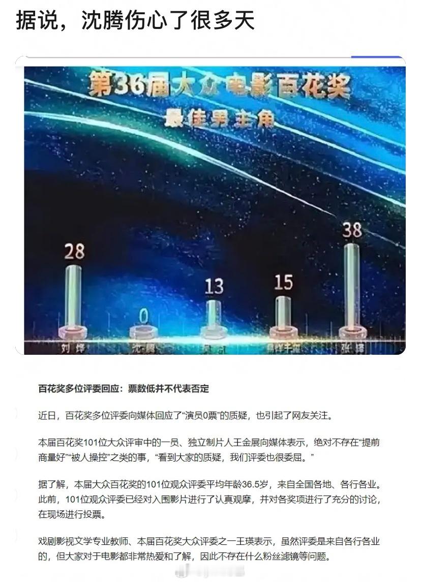 业内就是看不起喜剧演员，但是如果是emo拍的无聊喜剧是一定要捧的…… 