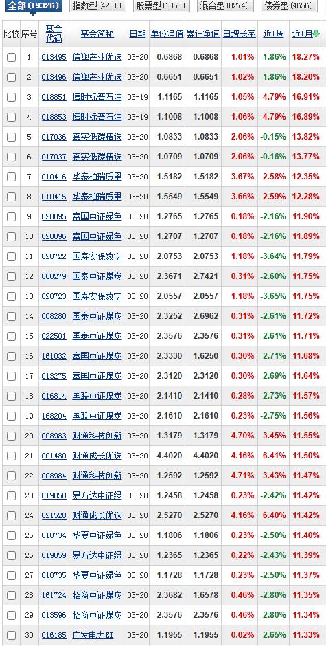 月榜和周榜的收益率根本没法直视。要知道行情好的时候，月榜第一曾经做到了130%的