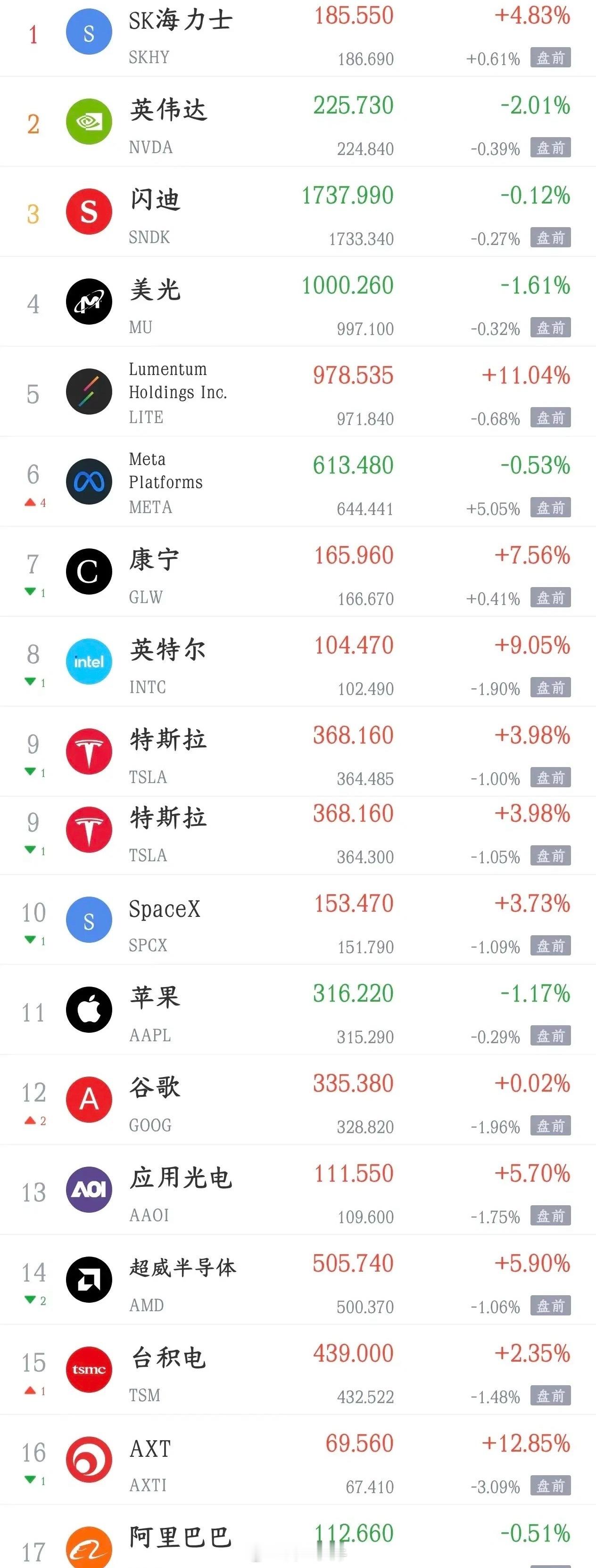 美股今晚又搞事情，集体下跌，明天A股又犯难了今天A股指数反弹，科技抱团股集体反弹