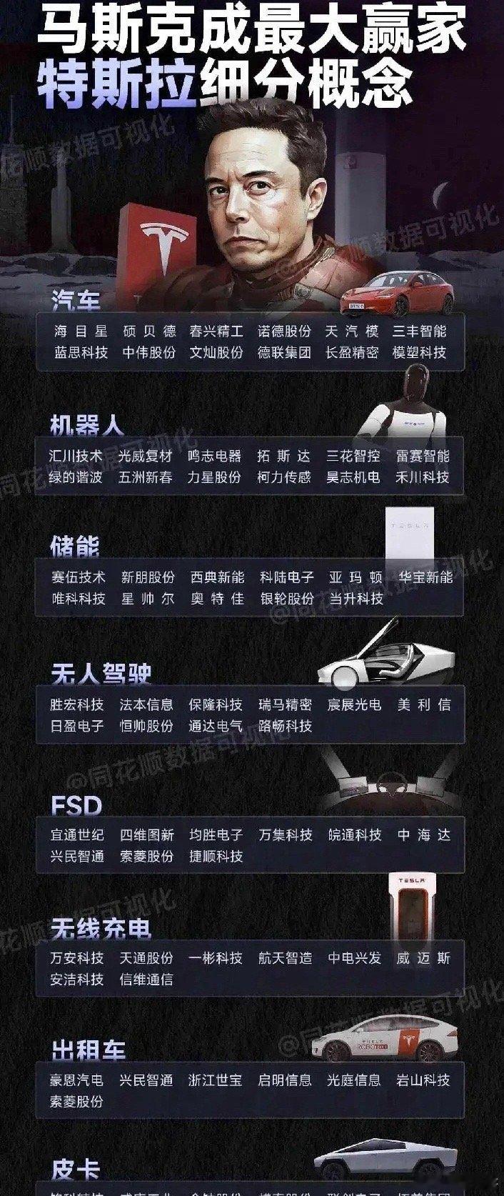 周末特斯拉股票大涨，特斯拉被海外机构组团看好，马斯克押注中大奖即将重回世界首富，