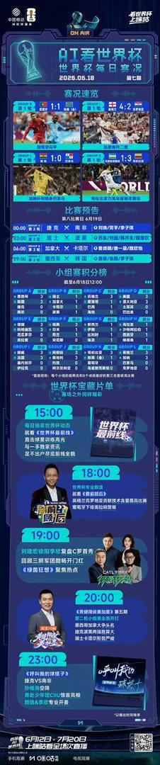 亚洲9队首轮均有进球看世界杯上咪咕世界杯预测人机大战亚洲球队彻底摘掉送分童子标签