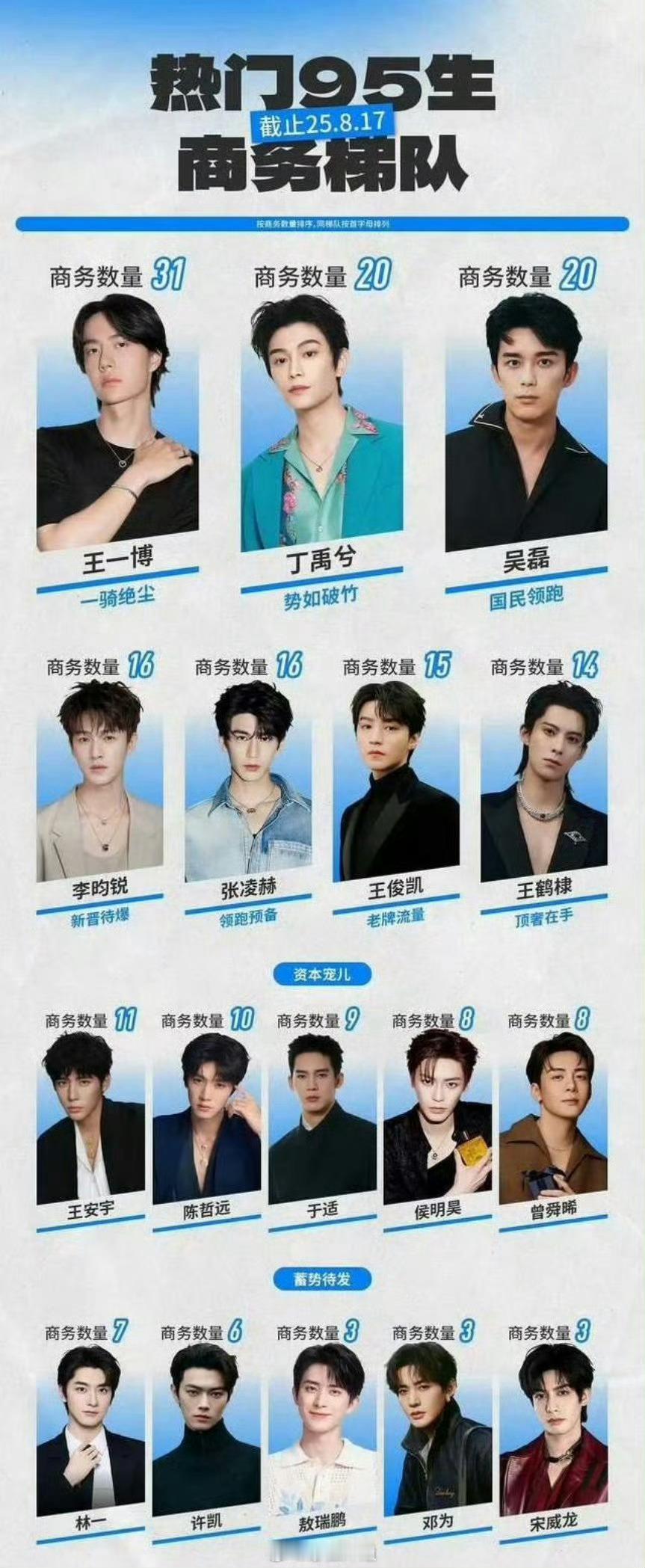 热门95生商务数量 ​​​