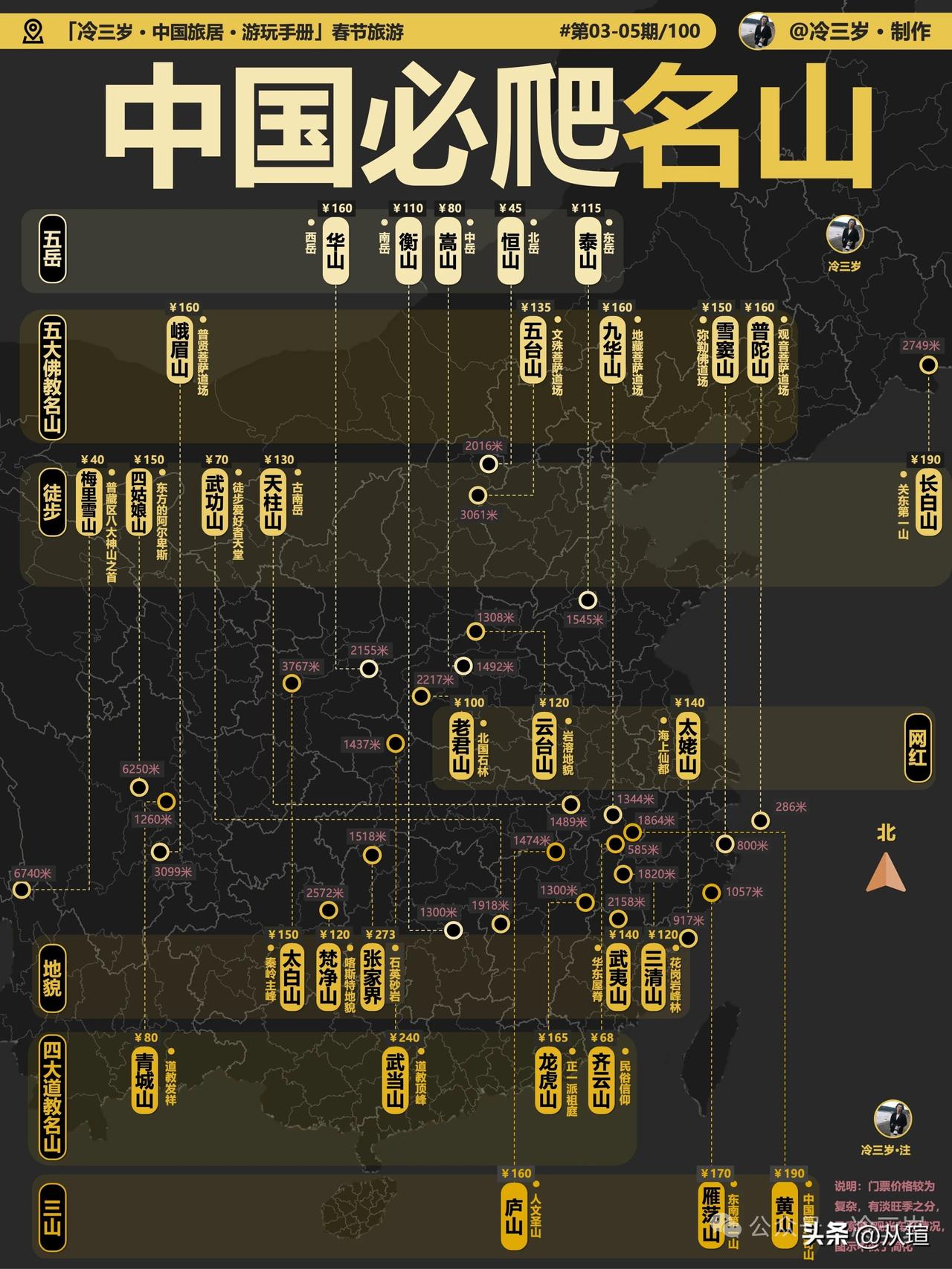 此生必爬的几座山，除了门票贵点，没别的毛病，景色确实是漂亮旅游必去榜 中国必爬名