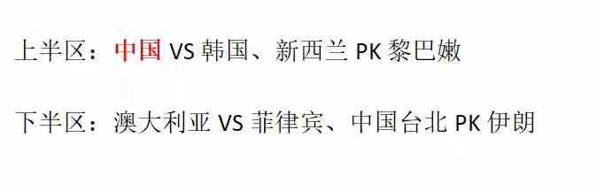 男篮亚洲杯8强全部出炉，日本爆冷不敌黎巴嫩，韩国大胜关岛，中国台北和菲律宾也纷纷