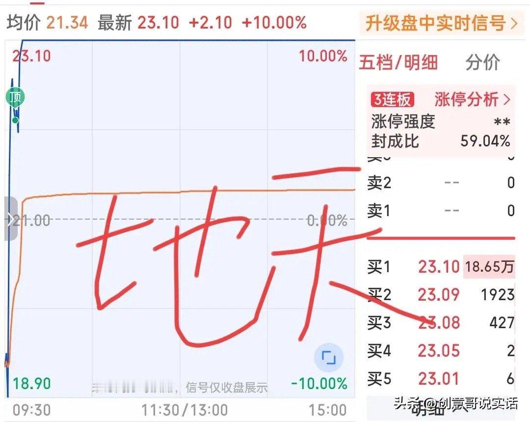 又见超级地天板！这次居然是开盘后十几分钟就达成而且全天被封得纹丝不动，就连收盘了