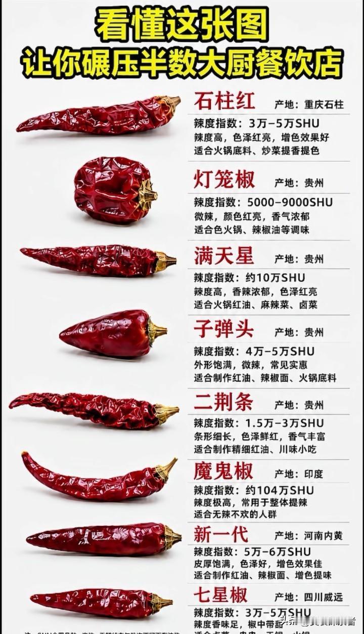 一口辨川湘：揭秘两大菜系的本质差异
总以为川菜和湘菜就是一个“辣”字能概括？大错