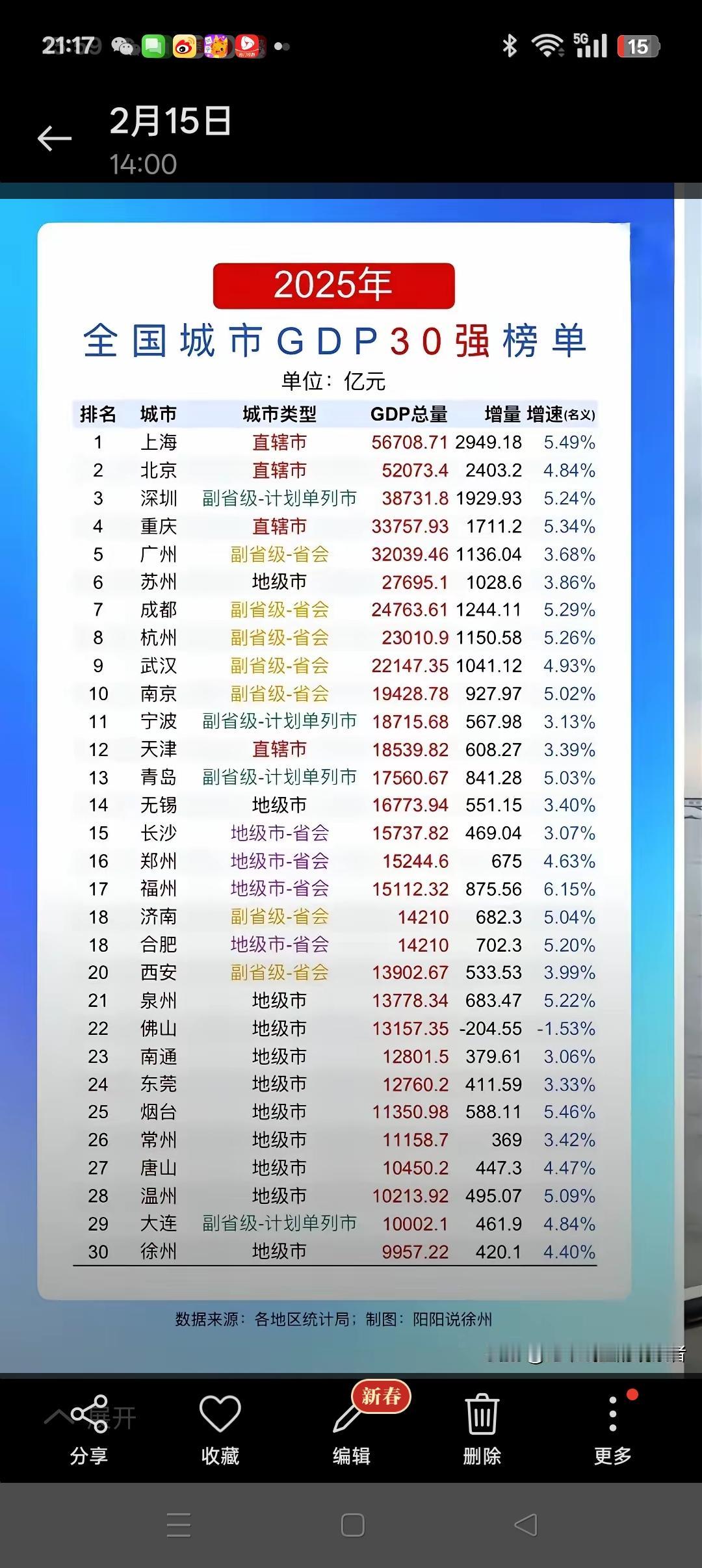 百尺竿头，更进一步！
         根据目前掌握的数据，素有江海明珠之称的南