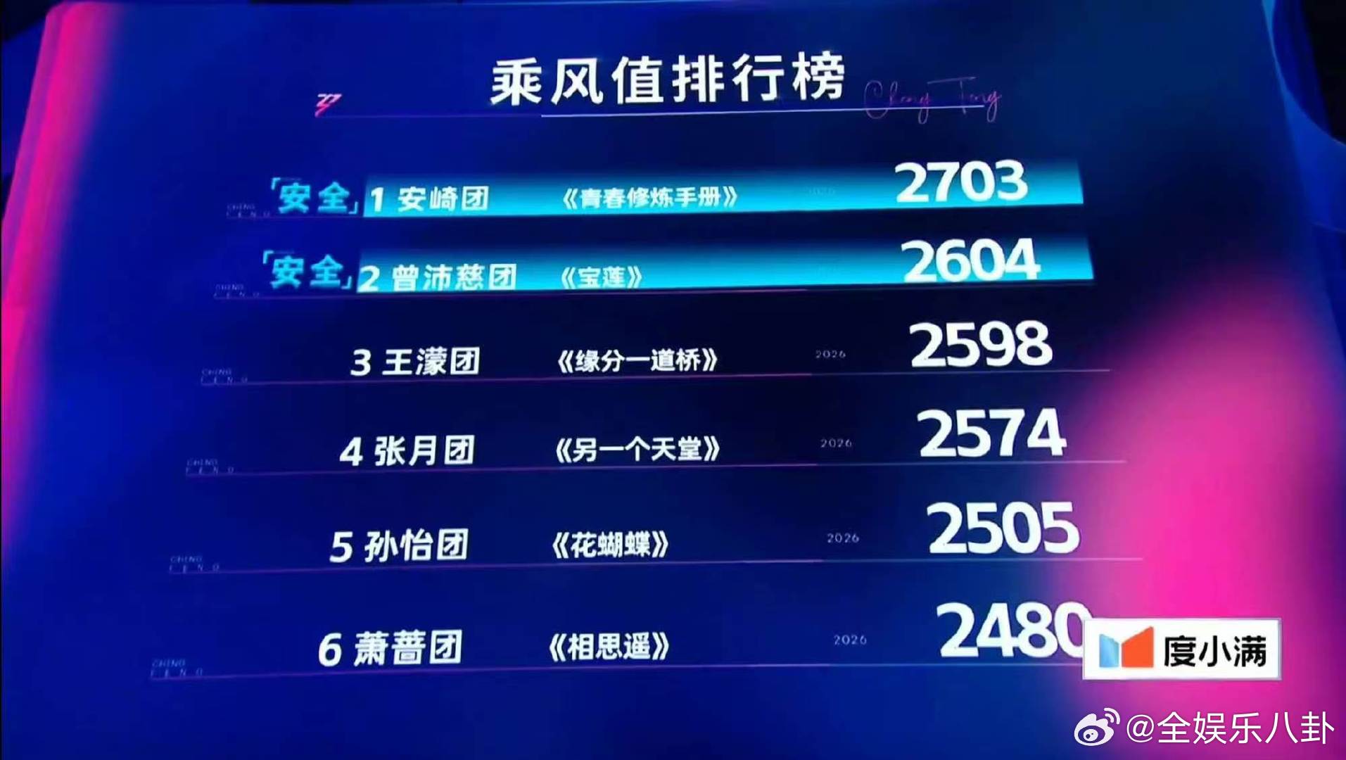 曾沛慈团全员安全浪姐直播 终于等到全员安全的好消息！三公舞台每帧都值得反复品，姐