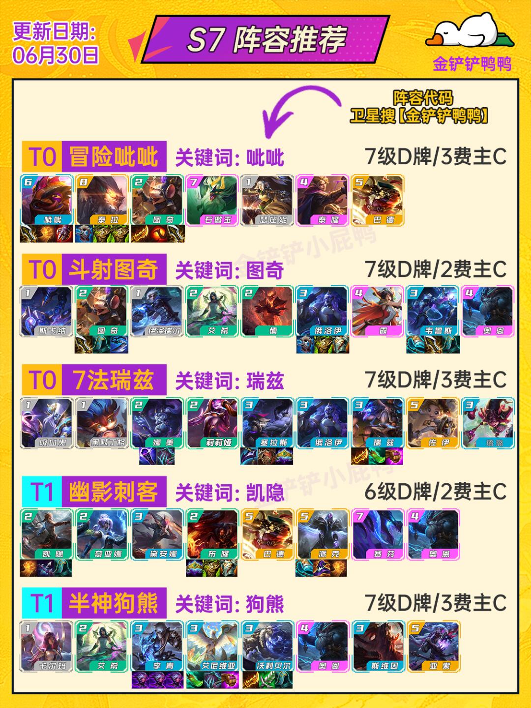 6月30日 S7阵容推荐，版本答案都在这里！