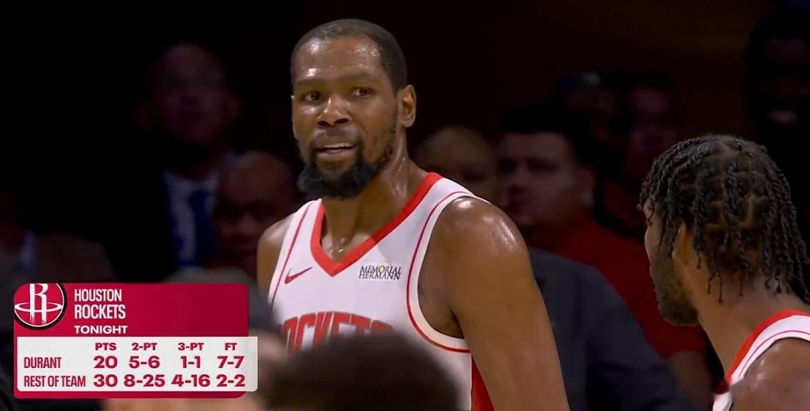 杜兰特抬手就有，一个人撑起了火箭全队火箭vs湖人