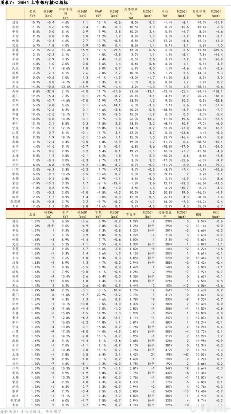 地产高开低走，银行逆势创新高，发生了什么？今日 A 股两大权重板块走出极致分化行