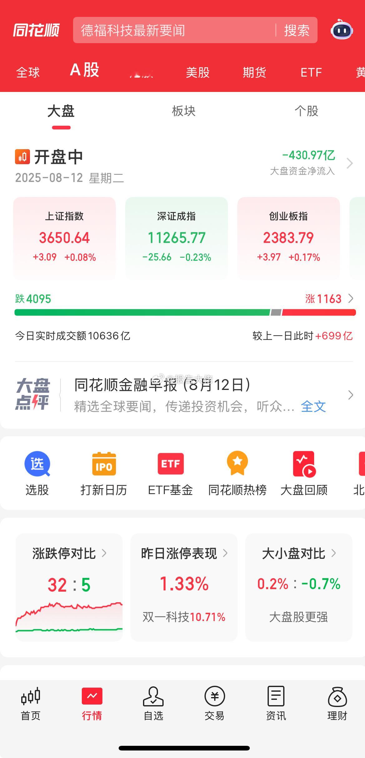 市场赚钱效应不好，就耐心持有，别动不动就割，韭菜亏损是有道理的！趋势没走坏就拿住