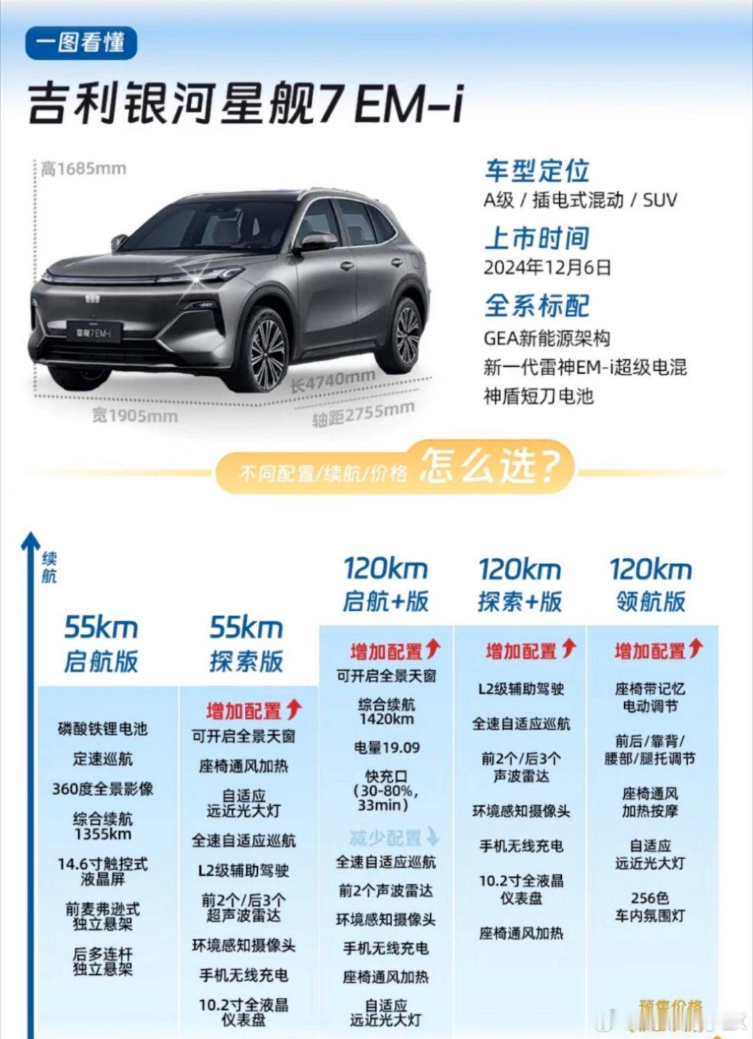 10万价位的混动汽车一直是比亚迪的舒适区，通过品牌，节能和完整的产品线覆盖，打造