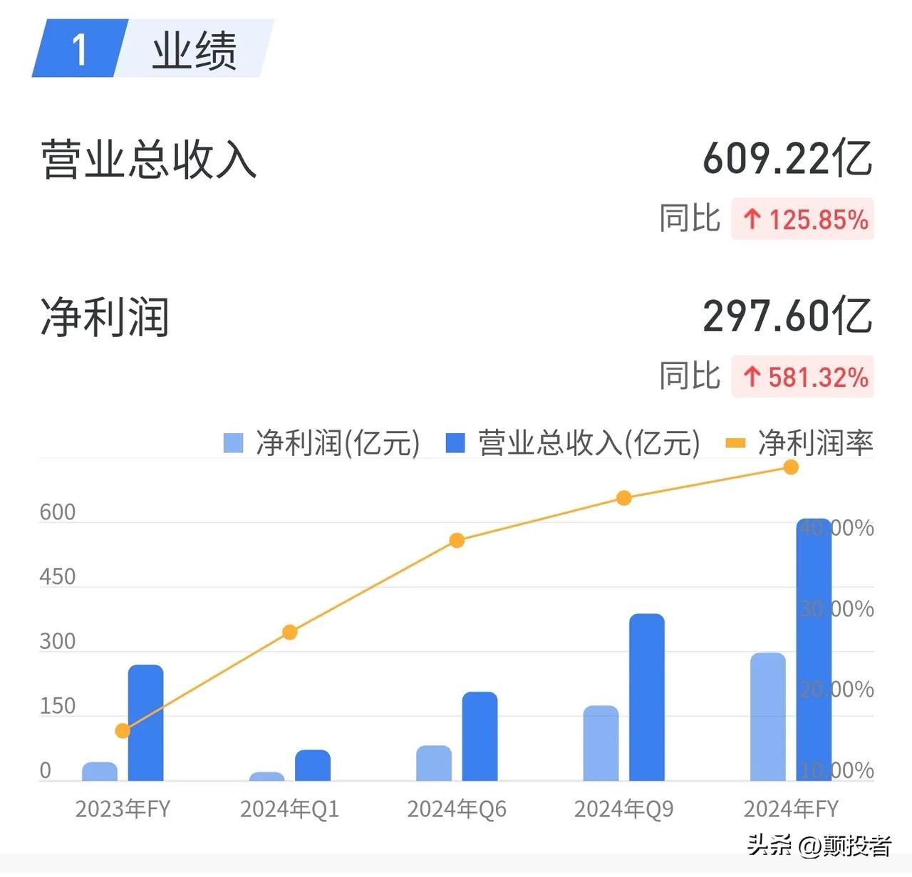 英伟达突破两万亿美元市值，成为美国第三家两万亿市值的企业，并不是一次意外，也不是