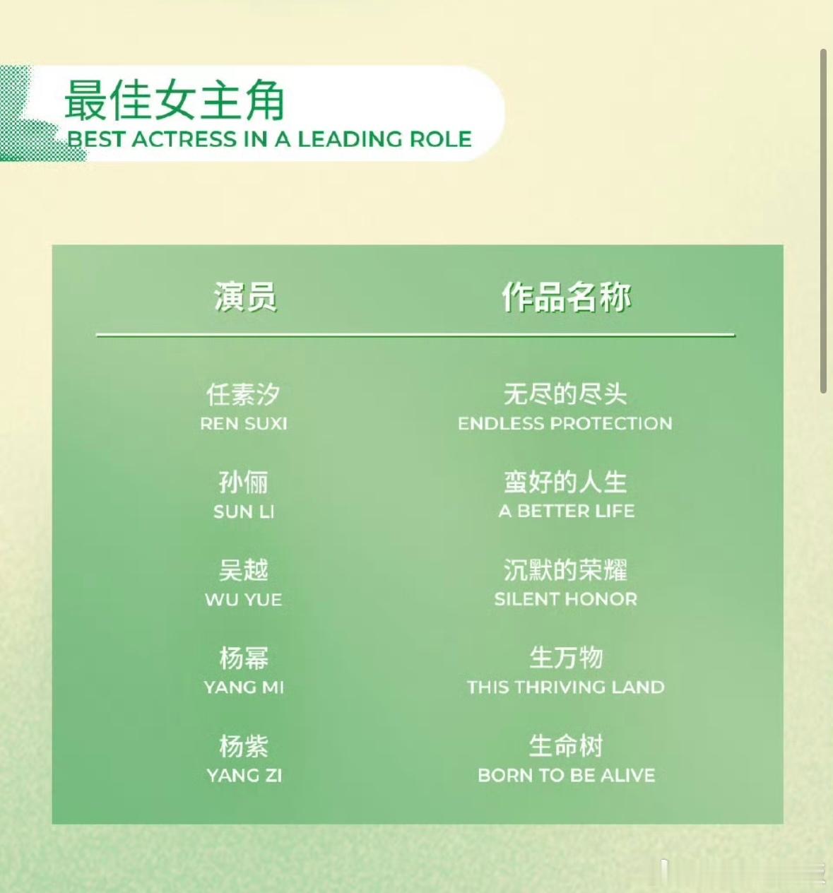 今年白玉兰最佳男主，肖战凭借《藏海传》拿下的可能性很大，最佳女主目前还真不知道会