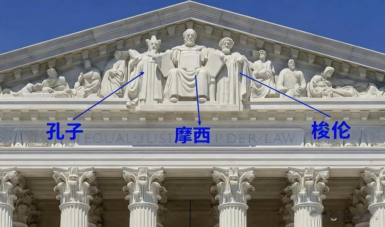 美国最高法院东门楣上，孔子与摩西、梭伦并列，象征东方道德智慧与西方律法精神的交融