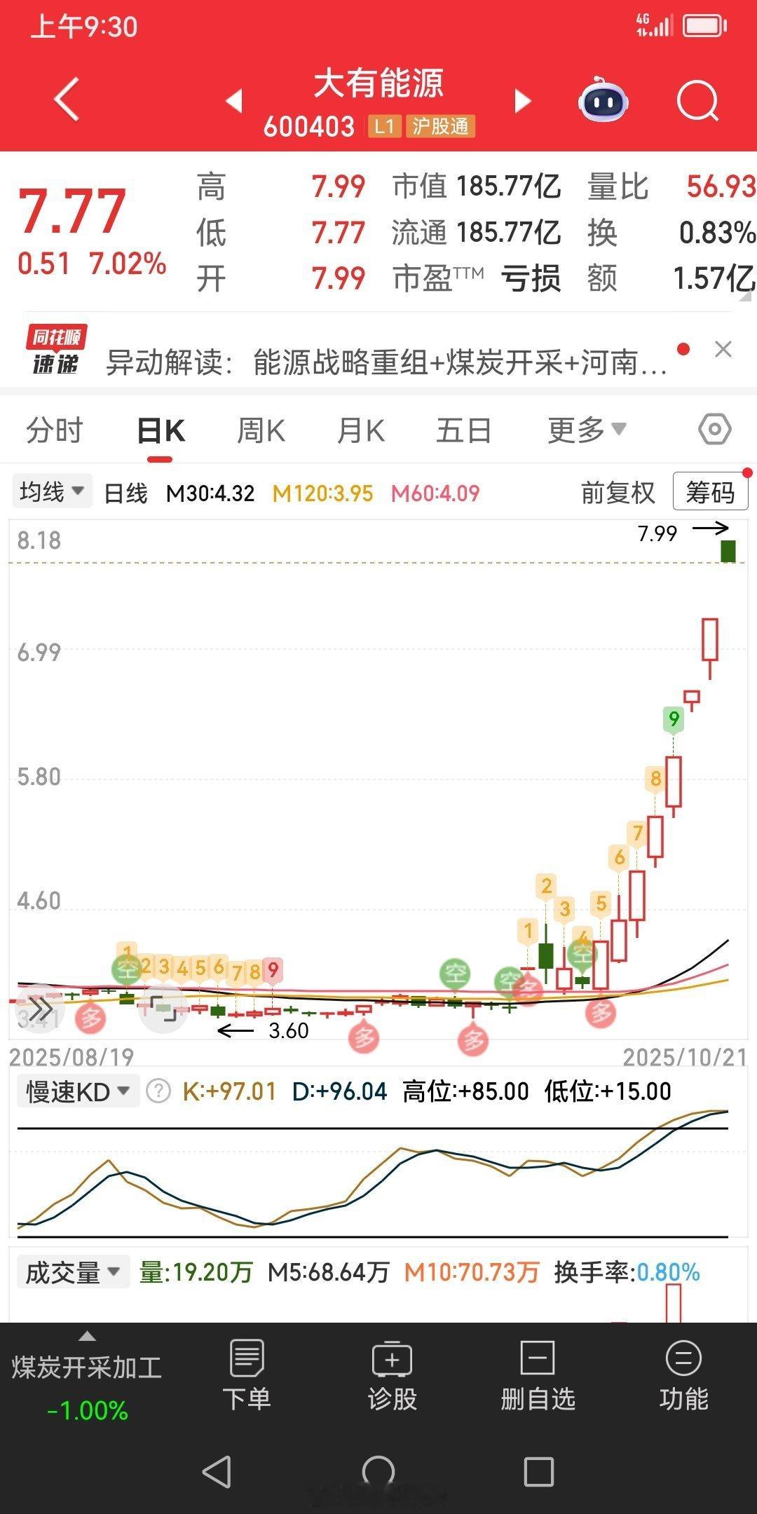 破板了，终于不哭了。 ​​​