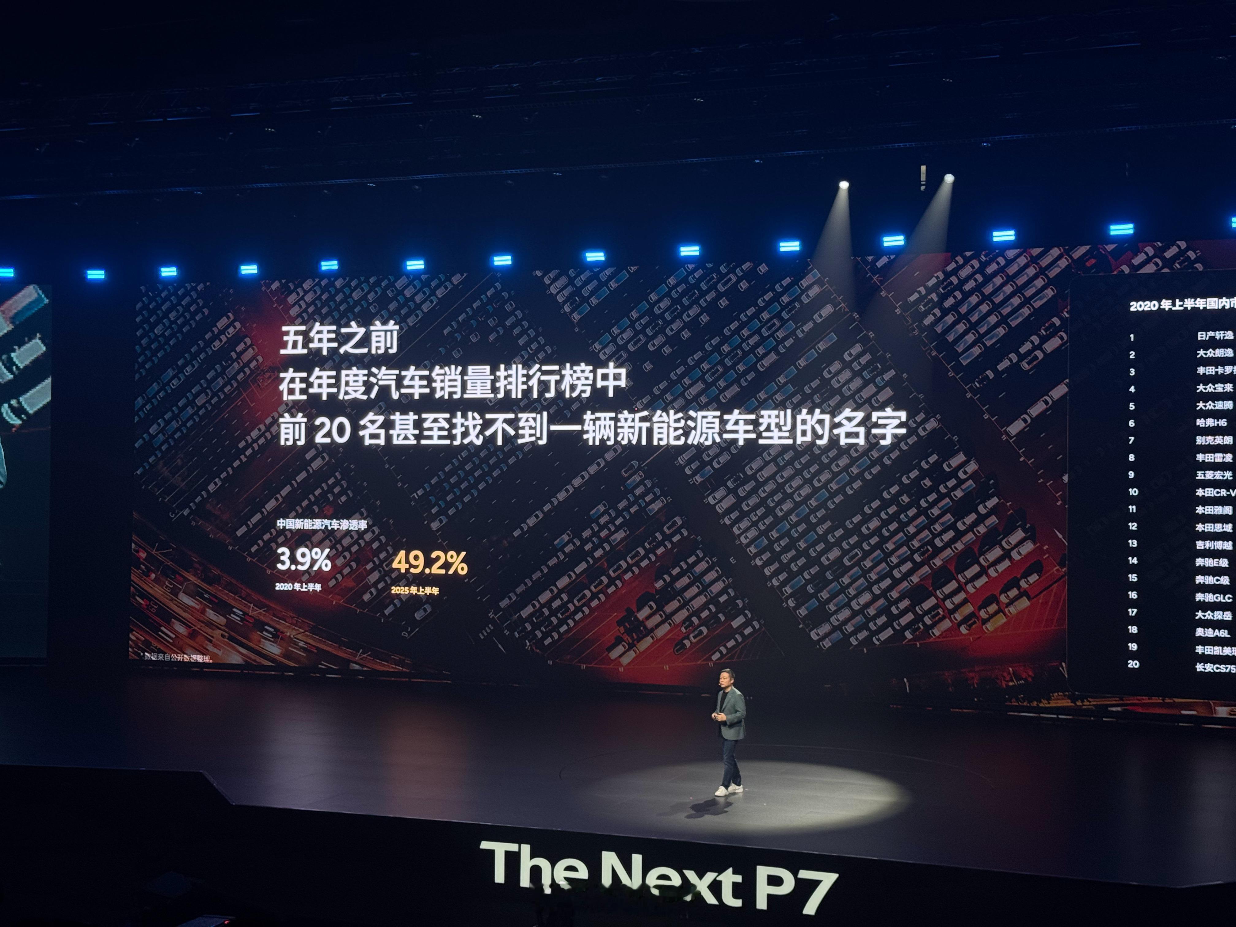 5年前，在年度汽车排行榜中前20名都找不到一辆新能源车型的名字。如今，时代变了。