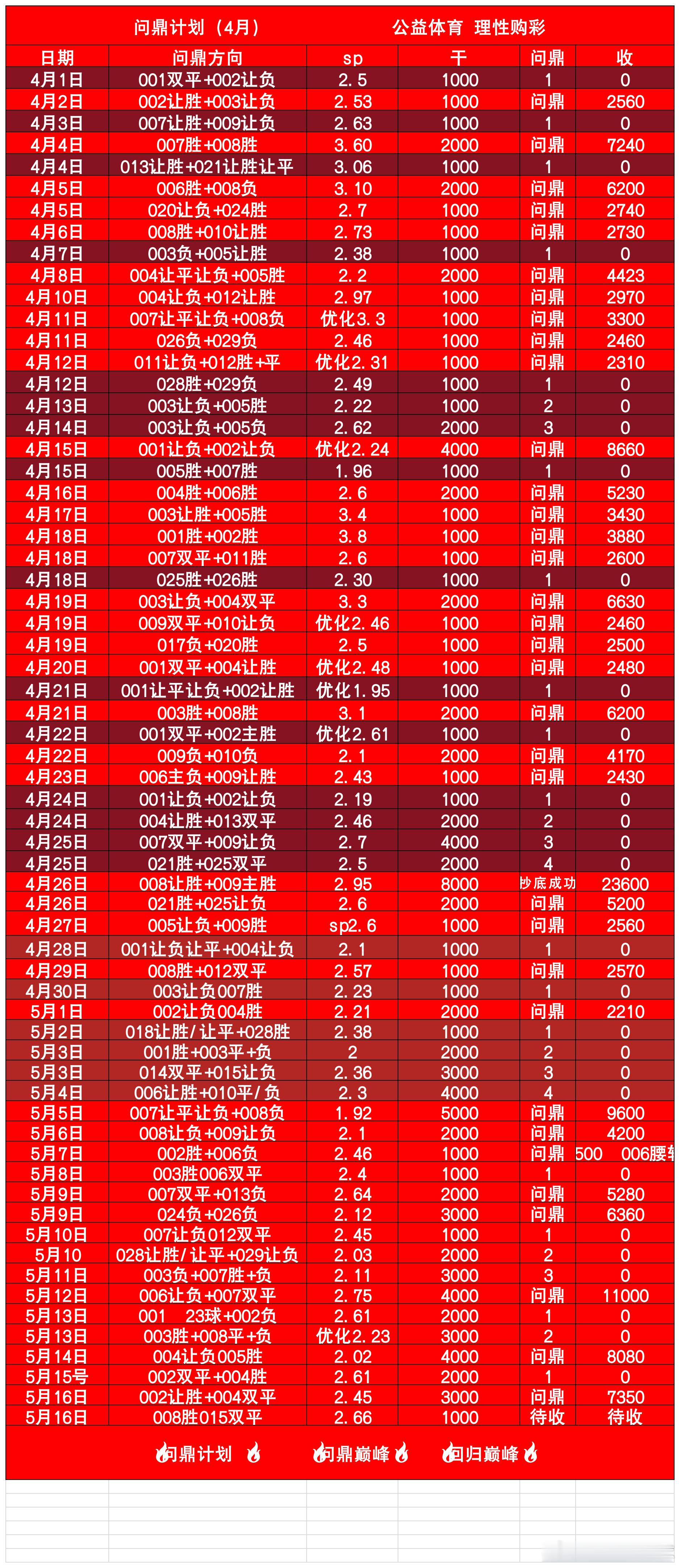 中场问鼎计划实战分析 